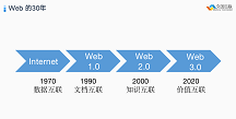 从文档互联到价值互联——Web 3的前世今生